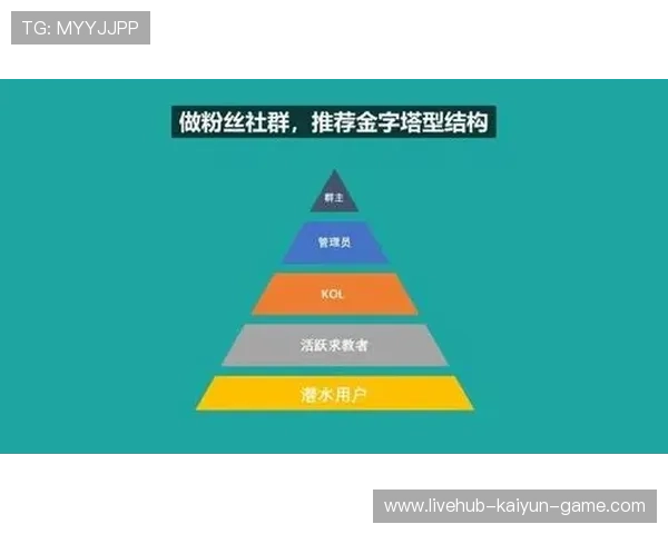 俱乐部社群运营精细化显著提升粉丝忠诚度 俱乐部社群运营精细化显著提升粉丝忠诚度